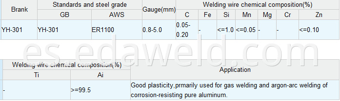 Aluminum &Aluminum Alloy Welding Wire ER1100